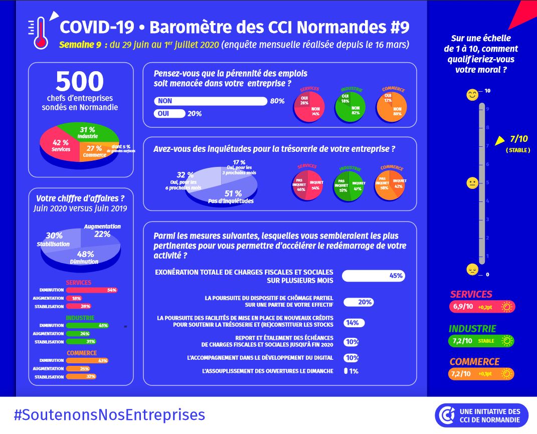 Baromètre 9 COVID-19
