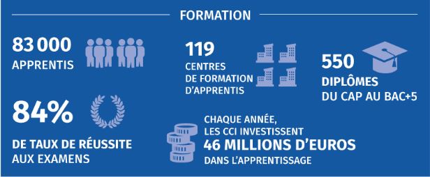 CCI Apprentissage