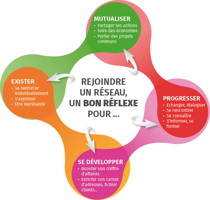Map réseau 