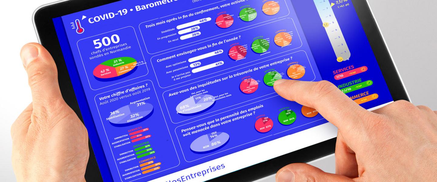 Baromètre entreprises